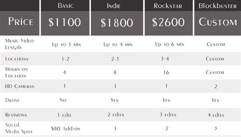 music video production prices